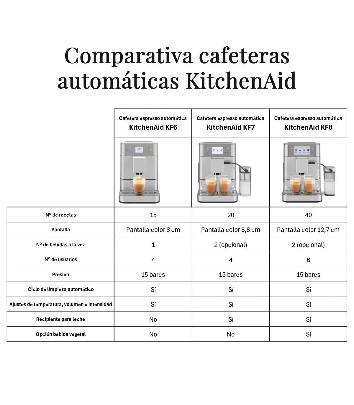 KitchenAid KF7 Automatic Espresso Machine